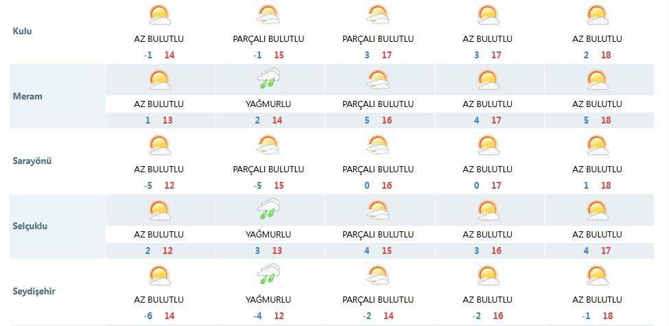 Meteorolojinin son dakika Konya tahminleri yine üzdü 15